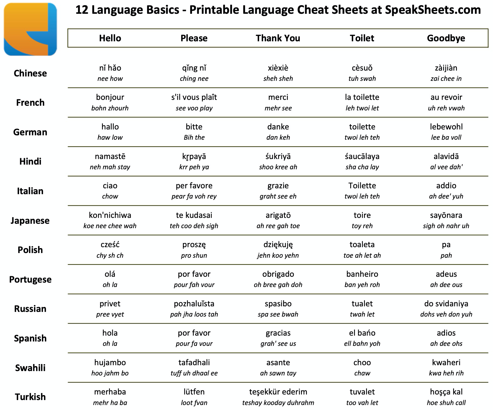 Basic words for 12 languages